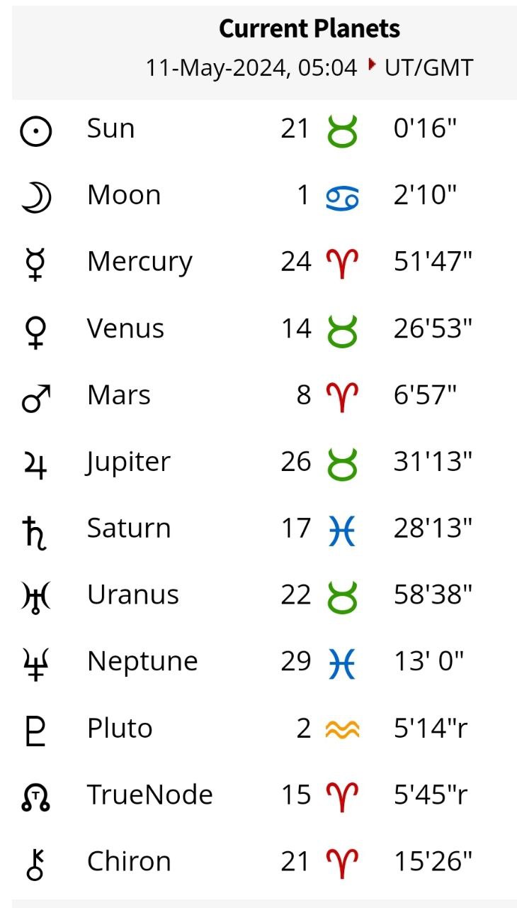 نشان خانگی و احساسی خرچنگ با تجمع سیارات در نشان تارس