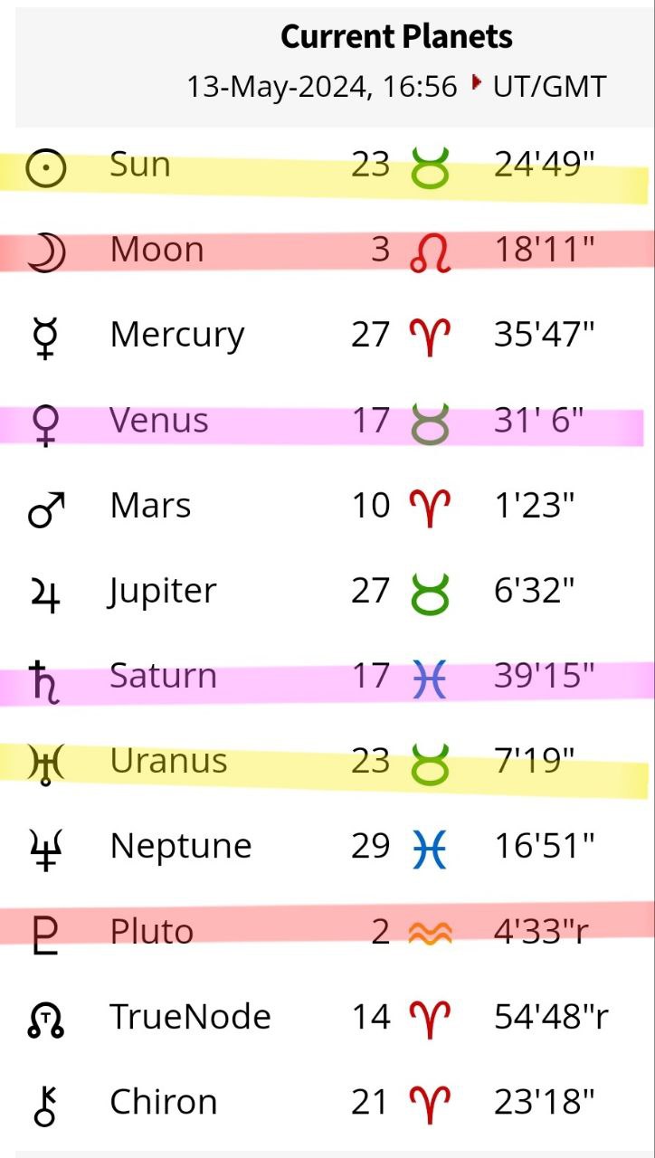 ونوس در ماهی انرژی اورانوس را متعادل می کند
