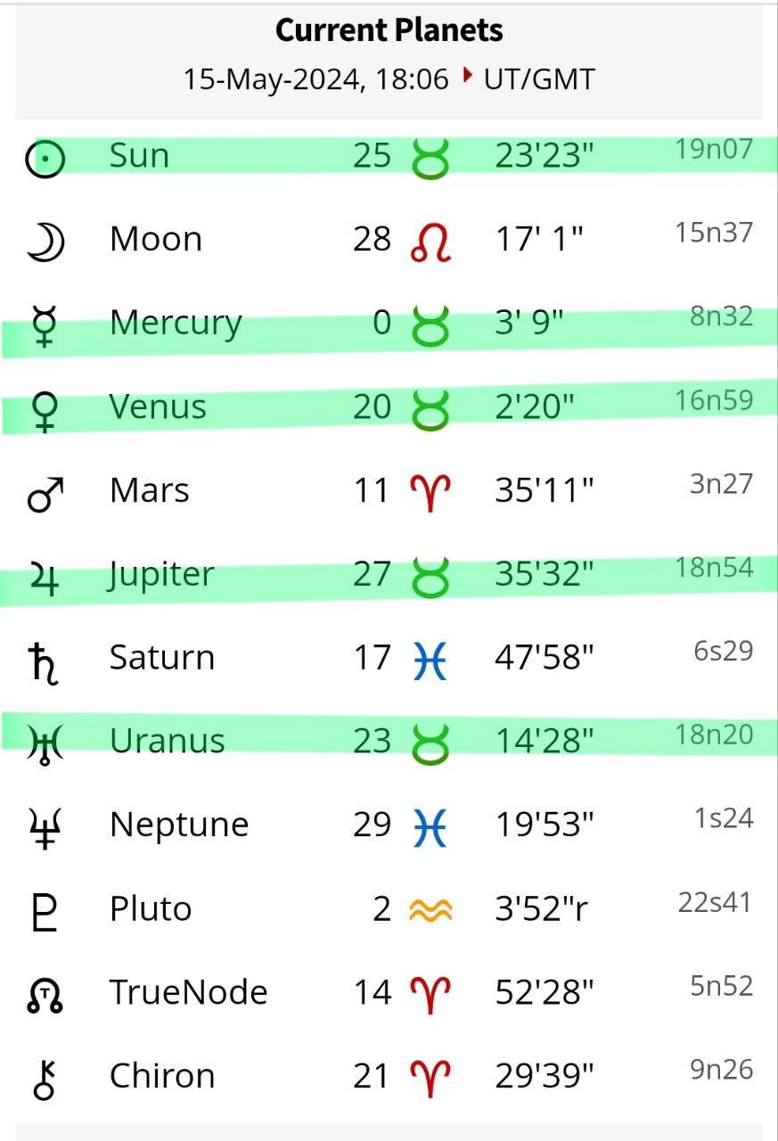 مرکوری هم به مهمانی تارس وارد شد و به خورشید،  اورانوس، ژوپیتر و ونوس در تارس پیوست