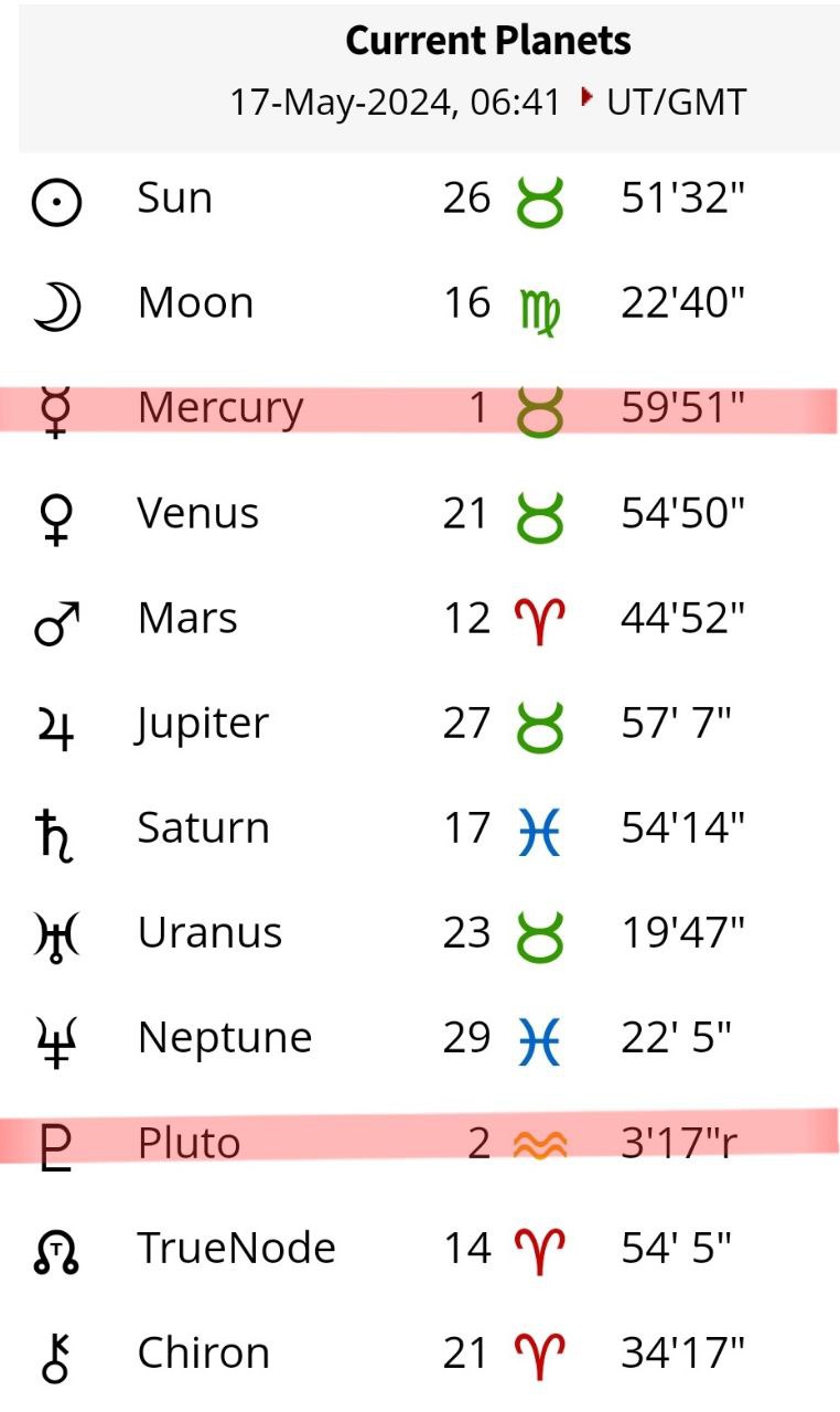 مرکوری تحت تاثیر شدید از پلوتوست و فشار افکار روی ذهن ما زیاد است