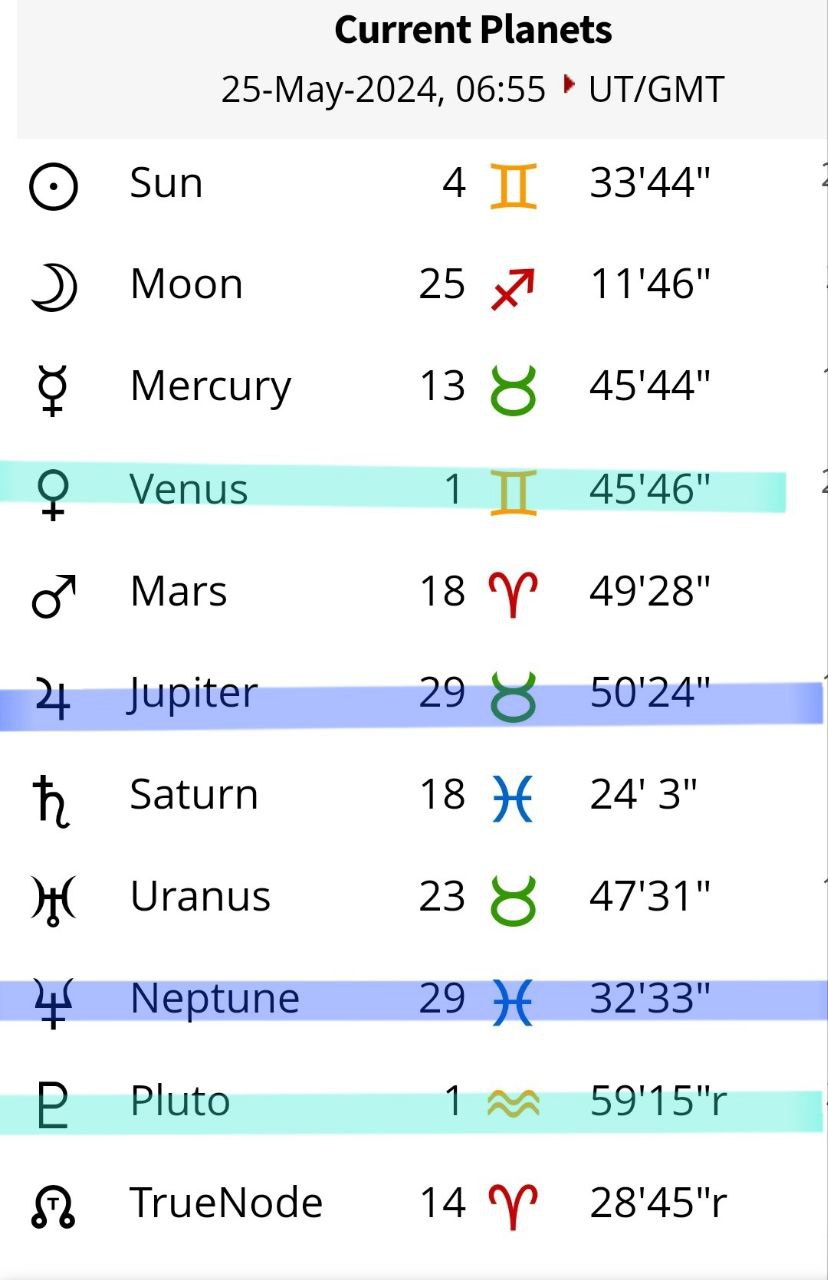ونوس در دوقلو در زاویه دلچسب تراین با پلوتو در اکواریوس