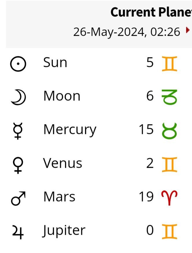 ژوپیتر در حال به اتمام رساندن مسیر سفر خود در نشان تارس است